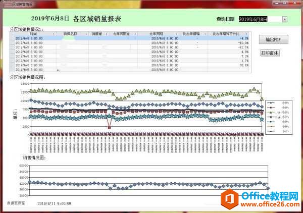 Access和Excel之间最重要的区别是什么？