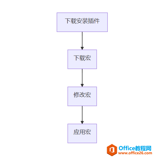 <b>如何解决onenote英文输入自动切换字体为calibri</b>