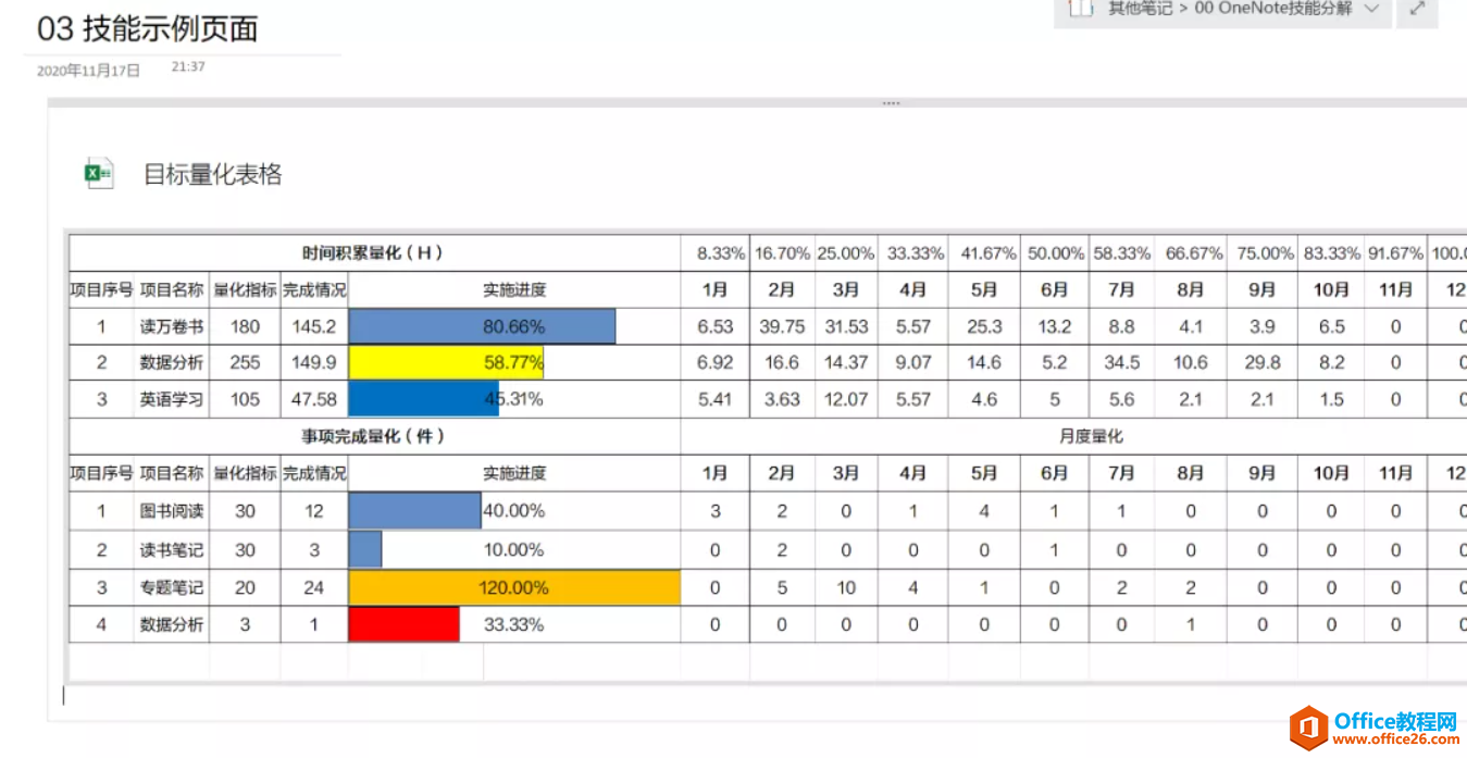 OneNote 怎么调整目标反馈表插入格式？