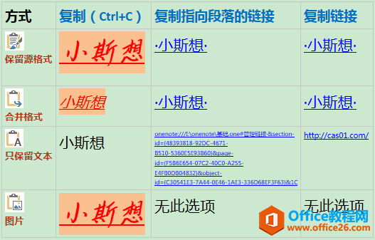 OneNote链接_OneNote3种复制，4类粘贴实现教程3