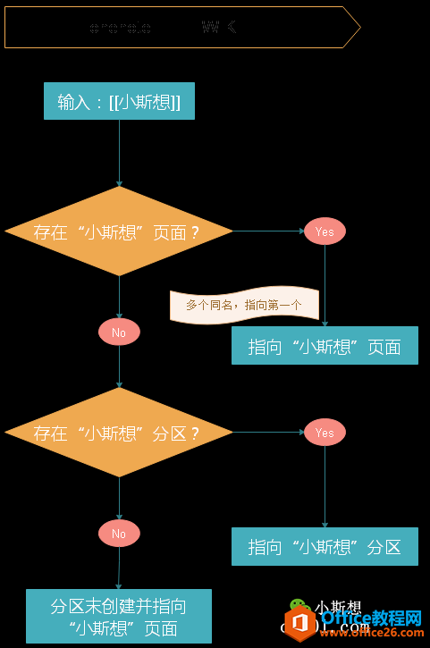 OneNote链接_OneNote如何使用WIKI链接？2