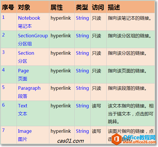 OneNote链接_OneNote哪些底层对象支持链接属性？