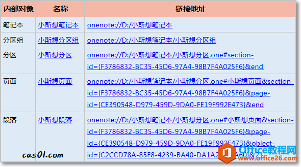 OneNote链接_OneNote5类内部对象链接的基本结构2