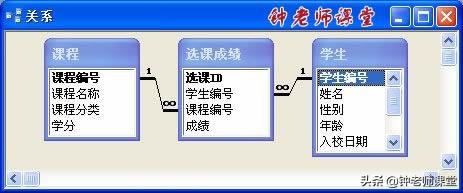 13、ACCESS简单查询设计（投影与选择）（ACCESS图解操作系列）