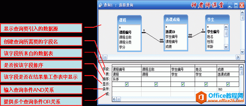 13、ACCESS简单查询设计（投影与选择）（ACCESS图解操作系列）