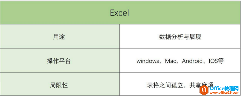 <b>Excel和Access有何区别</b>