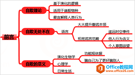 onenote到底有多强大？如何高效应用它？附思维导图 onenote 第14张