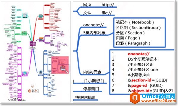 onenote到底有多强大？如何高效应用它？附思维导图 onenote 第18张