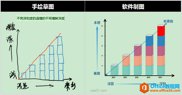 onenote能做出多高颜值的笔记？ onenote 第5张