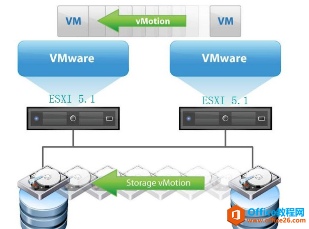 VMware虚拟化ESXI5.1系统安装