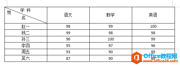 斜线表头效果图