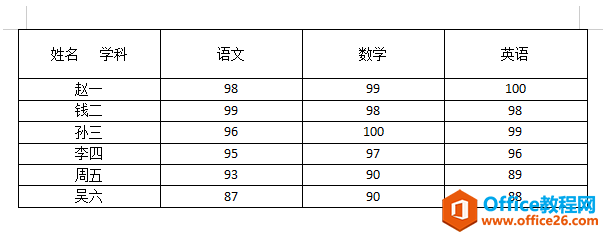 示例表格