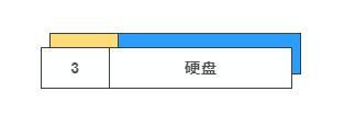 电脑存储简史_电脑存储历史发展