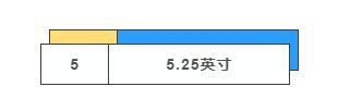 电脑存储简史_电脑存储历史发展