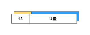 电脑存储简史_电脑存储历史发展