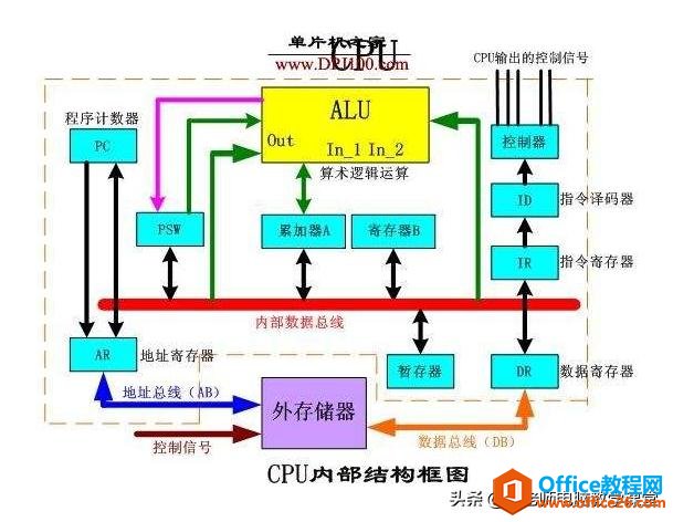 CPU在电脑主要是干什么？