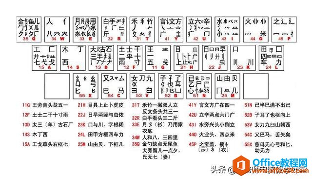 我该教孩子学打电脑拼音输入法还是五笔输入法？