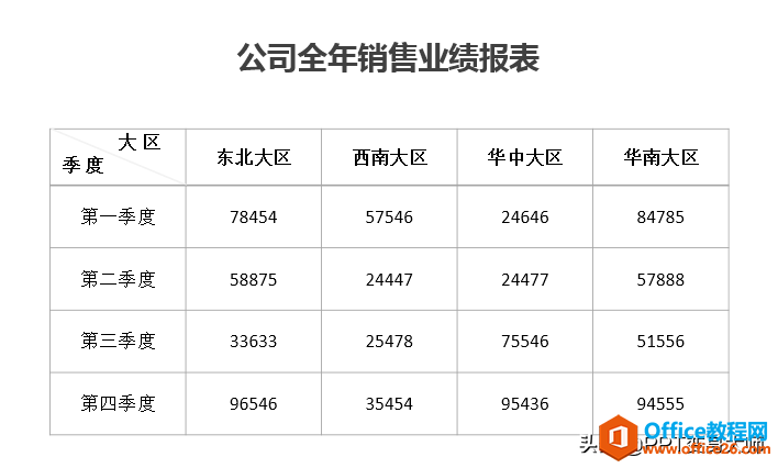 领导总批评我PPT表格太土气？学会这招立刻变成国际范儿时尚大气