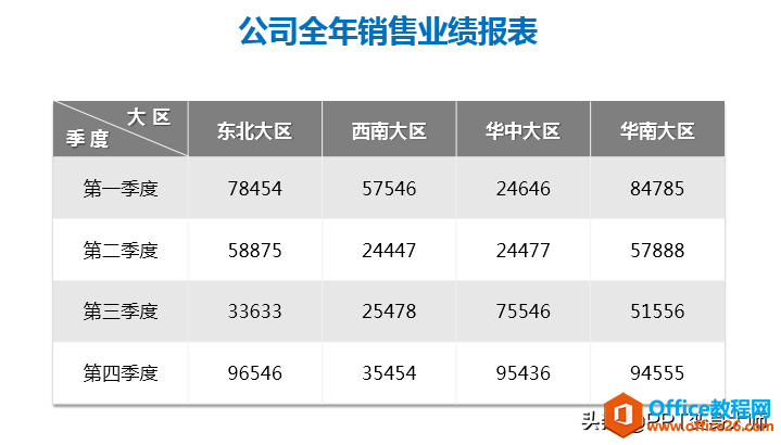 领导总批评我PPT表格太土气？学会这招立刻变成国际范儿时尚大气