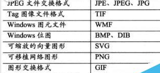 <b>Visio 批量导入图片和图形的详细操作图解教程</b>