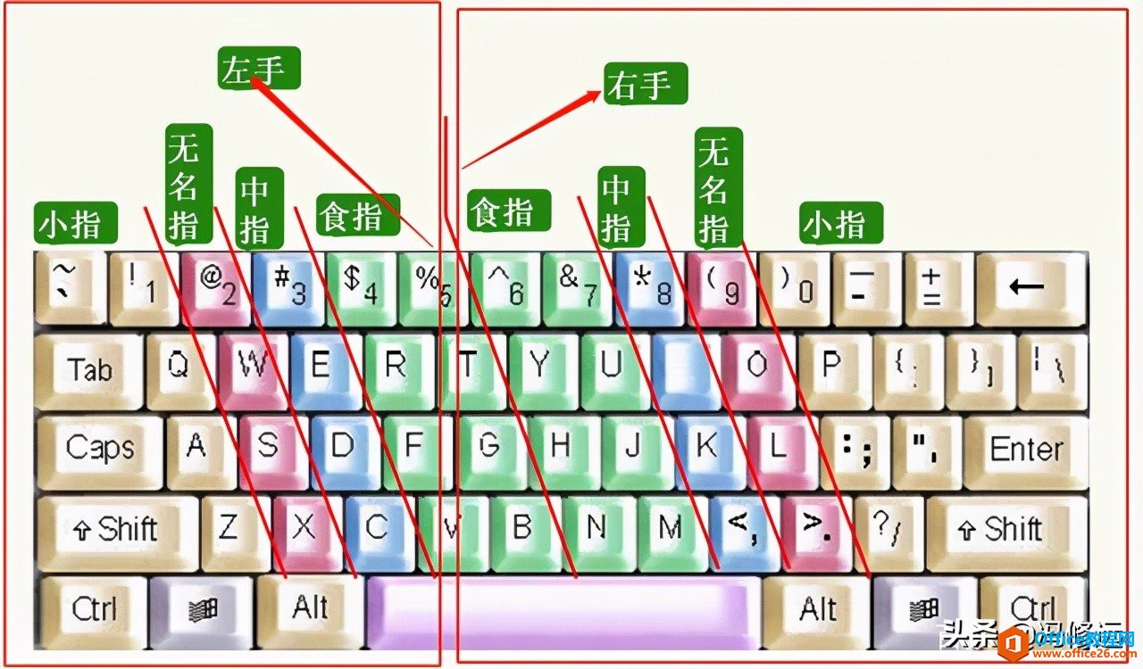 「冯修远」计算机入门0基础教程：日常使用电脑的正确姿势