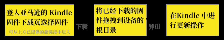 学用系列｜用好kindle，你不能不知道的十个技巧——基础篇