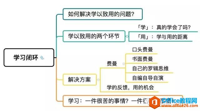 学用系列｜如何使用Kindle作读书笔记