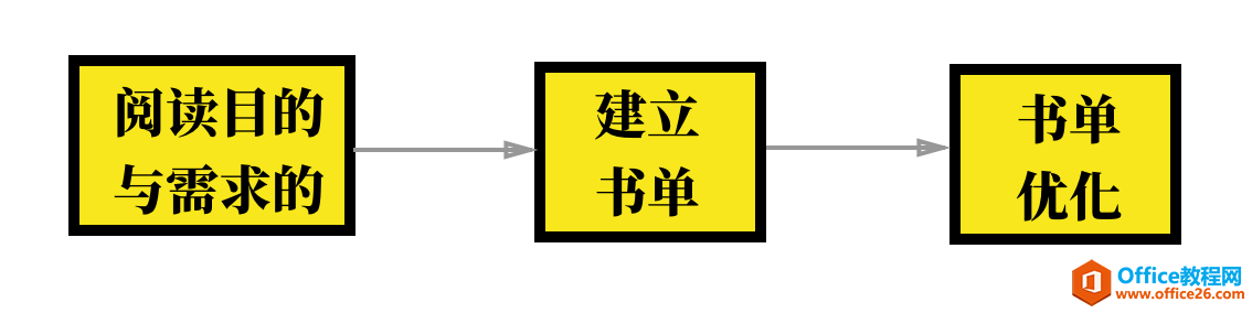 学用系列｜如何使用Kindle作读书笔记