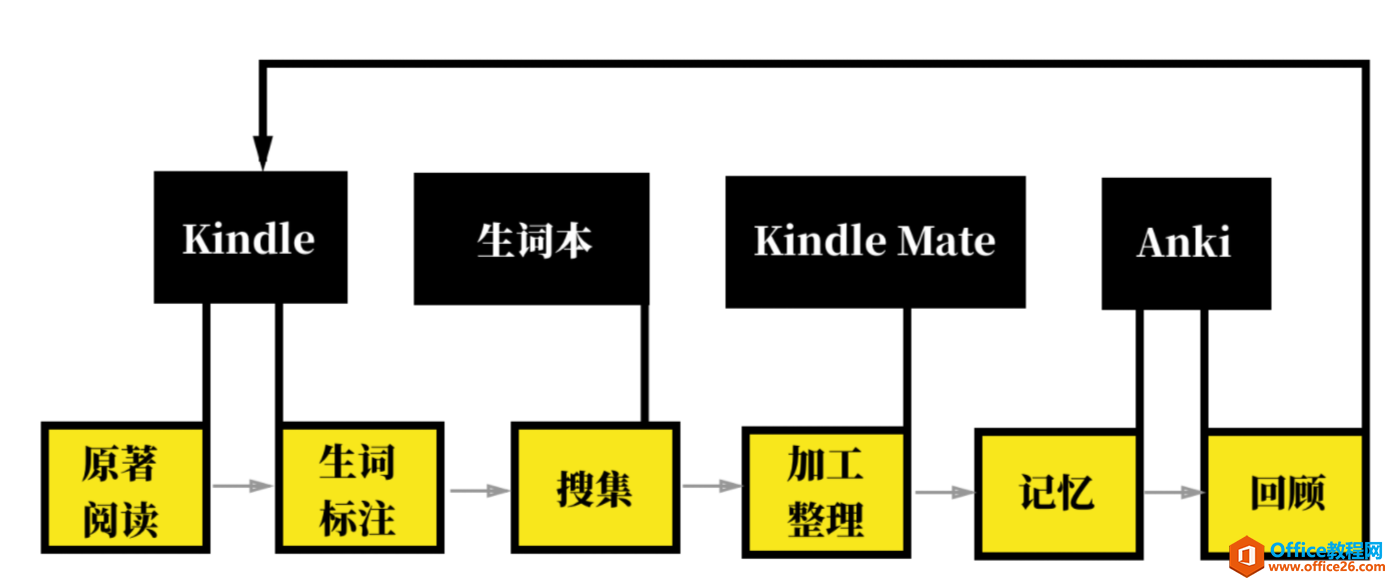 学用系列｜学好英语，用好你的Kindle就足够了