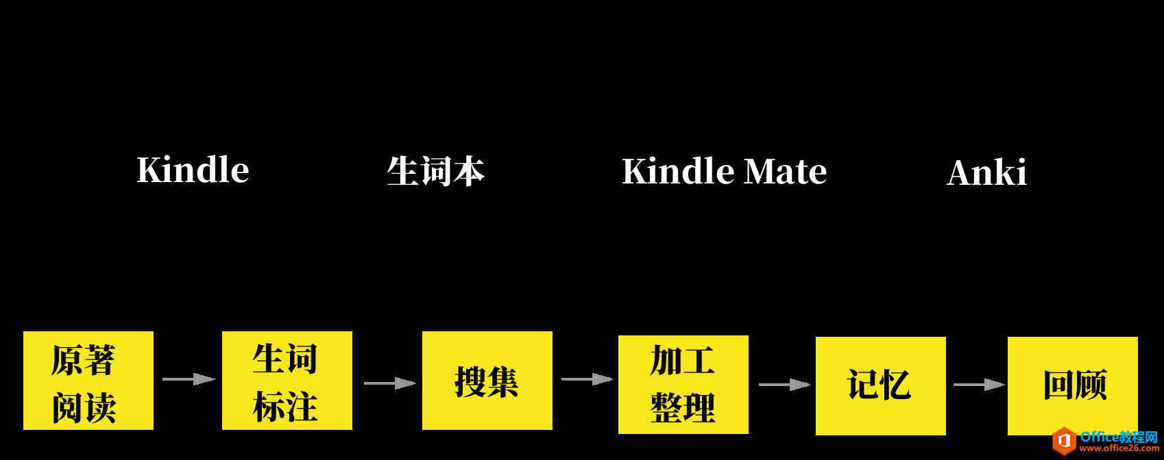 学用系列｜学好英语，用好你的Kindle就足够了