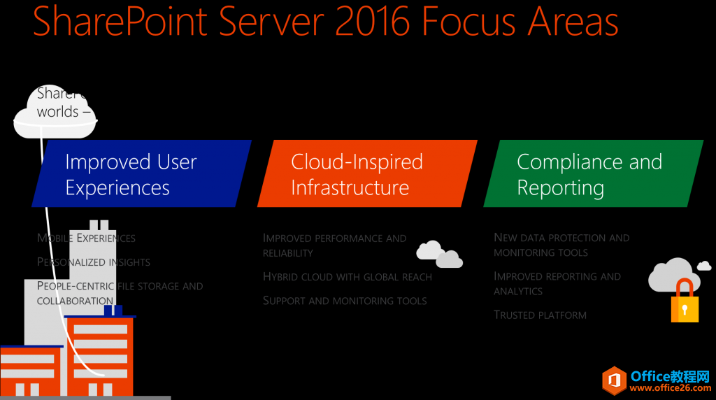 <b>SharePoint Server 2016 Update</b>