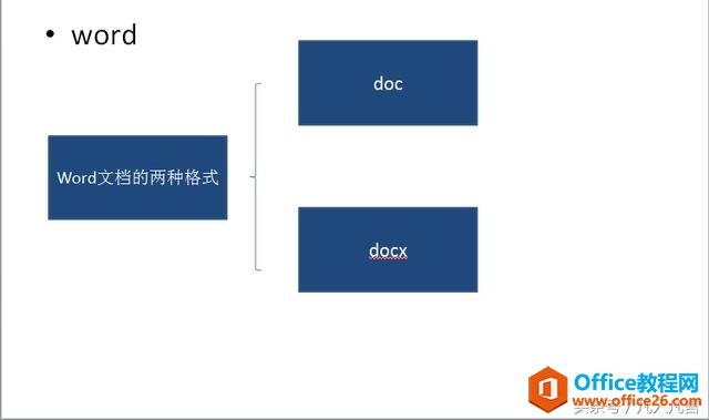 你知道Word的不同版本吗？