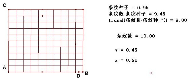 平面网格