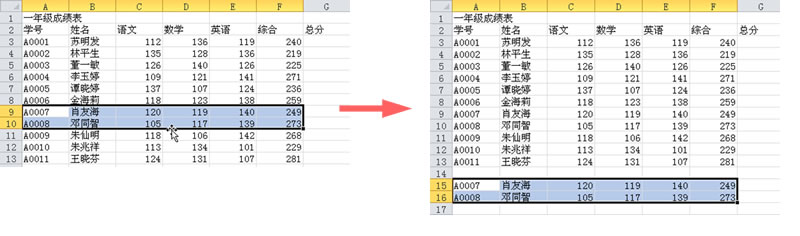 excel编辑数据操作