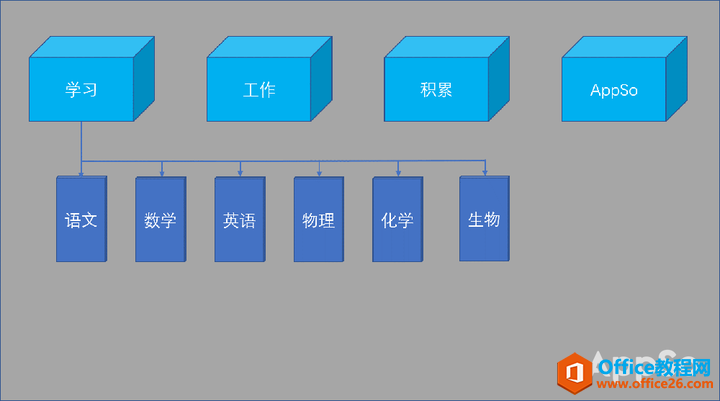 按照这样做，利用OneNote建立你的专属数字笔记本