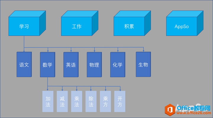 按照这样做，利用OneNote建立你的专属数字笔记本