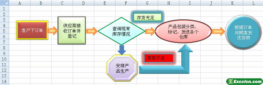 给excel流程图文本框设置格式