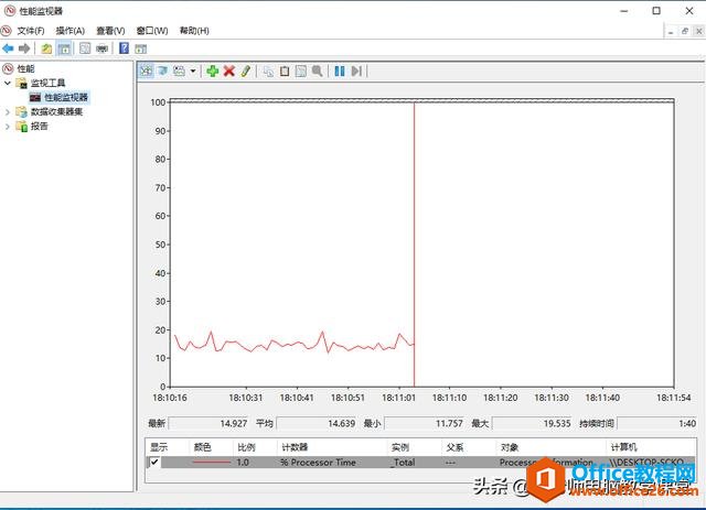 你知道的win+R有哪些“骚操作”？怎么样？