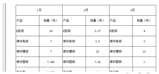 WPS不用放大镜看小表格，你清楚吗？