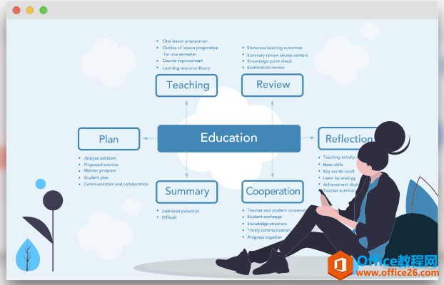 学用系列｜GitMind，在线协作脑图好产品