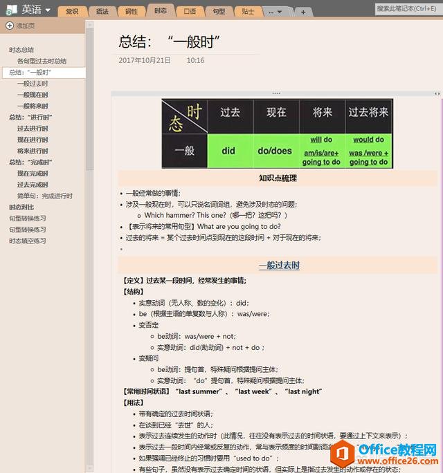 如何掌握好OneNote的“笔记本”、“分区”和“页面（缩进）”三者组合编排的度？