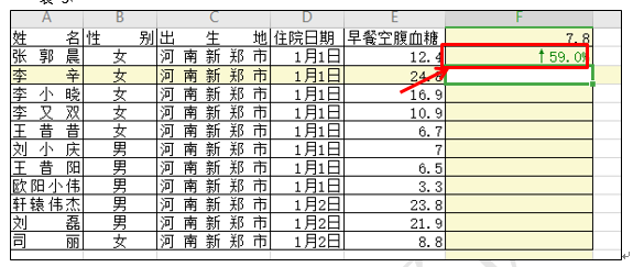 如何利用WPS表格做出医院化验单的数据效果