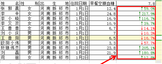 如何利用WPS表格做出医院化验单的数据效果