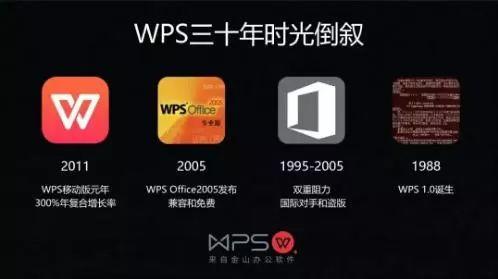 微软Office APP正式发布，你会放弃WPS吗？
