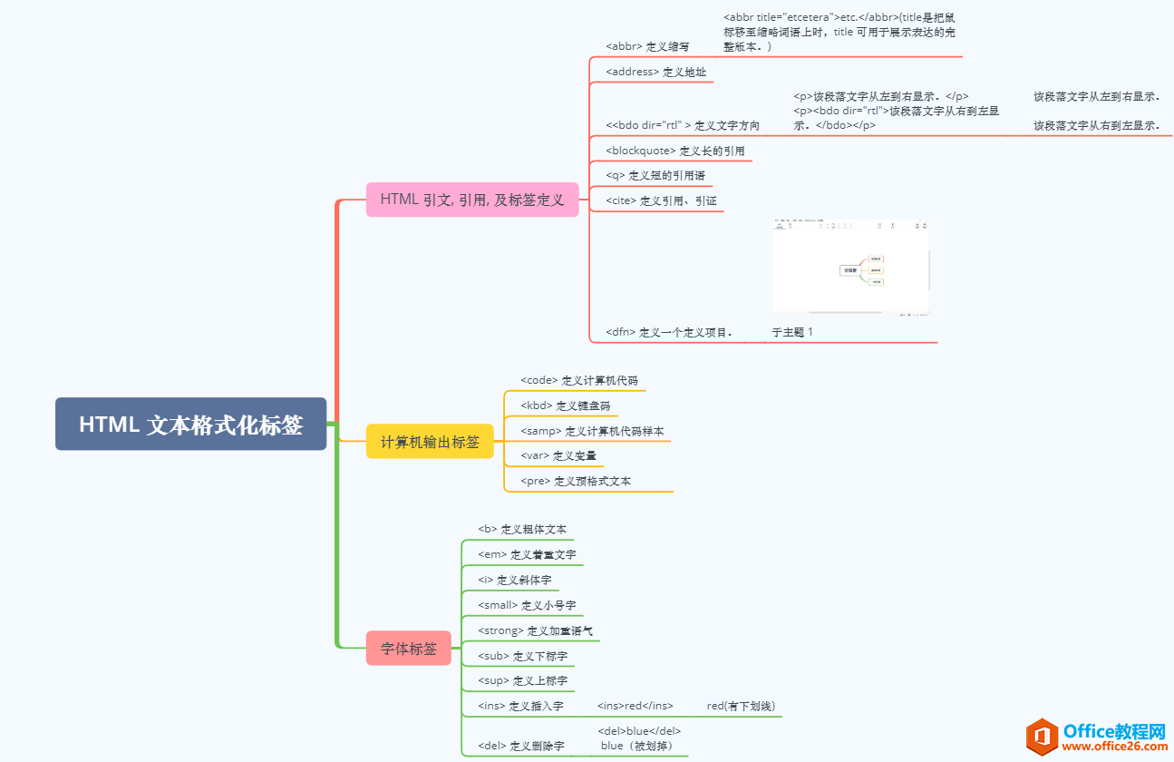 如何利用OneNote+Xmind思维导图高效做出美观笔记