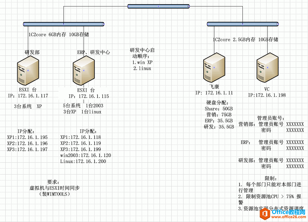 <b>如何去除新建 Visio 绘图背景网格</b>