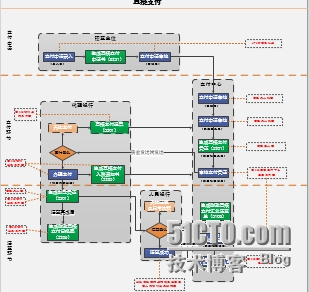 <b>Visio 如何合并多张工作表（将多个文件合并成一个文件）</b>