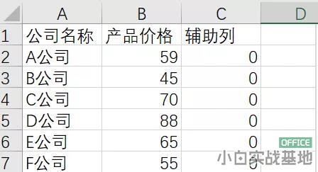 excel 如何利用简单的折线图制作出高逼格的Excel图表