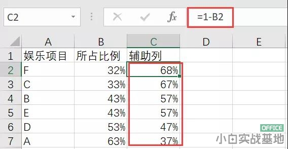 如何利用 excel 制作出与众不同的图表