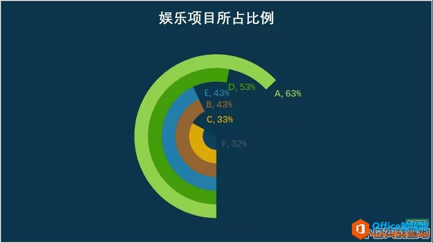 如何利用 excel 制作出与众不同的图表